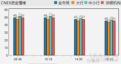 债市早参8月5日|央行7月未进行公开市场国债买卖;央企券商再起剥离传闻,中航工业集团被卷入