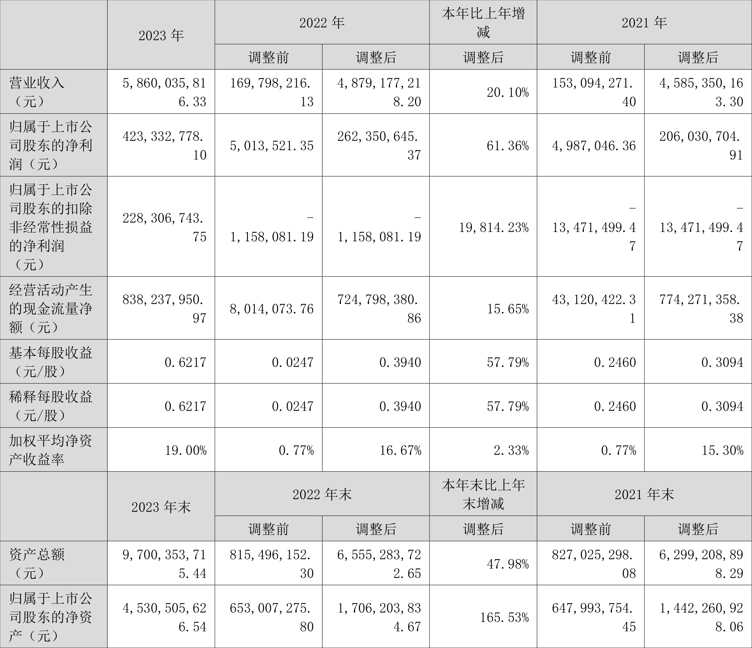 汇通能源：拟1.95亿元获得兴华芯7.43%股权