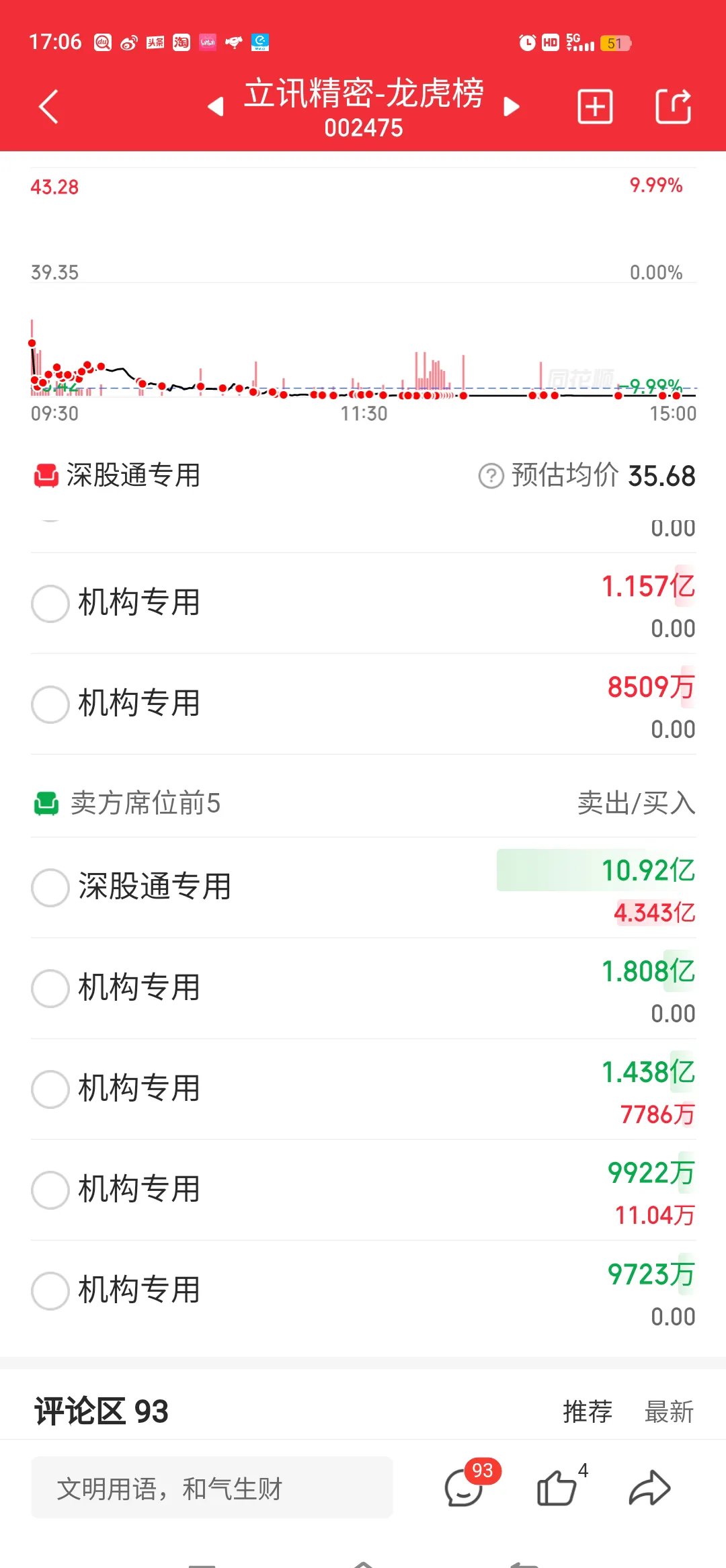 立讯精密：不向下修正“立讯转债”转股价格