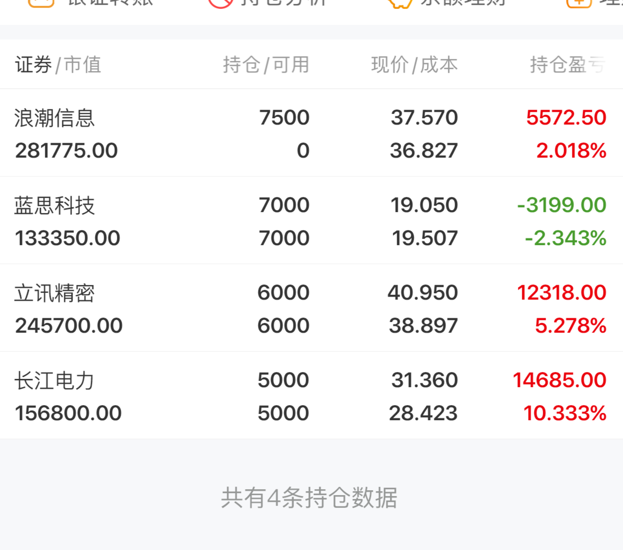 立讯精密：不向下修正“立讯转债”转股价格