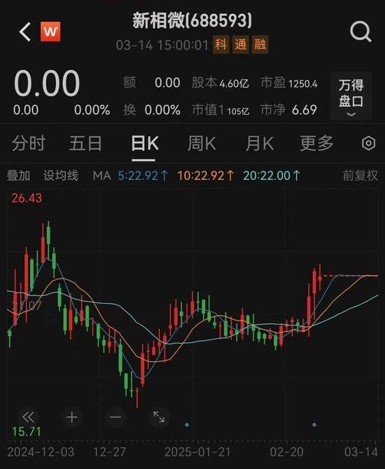 联姻失败！新相微终止收购爱协生，收入增速放缓、净利下滑困局待解