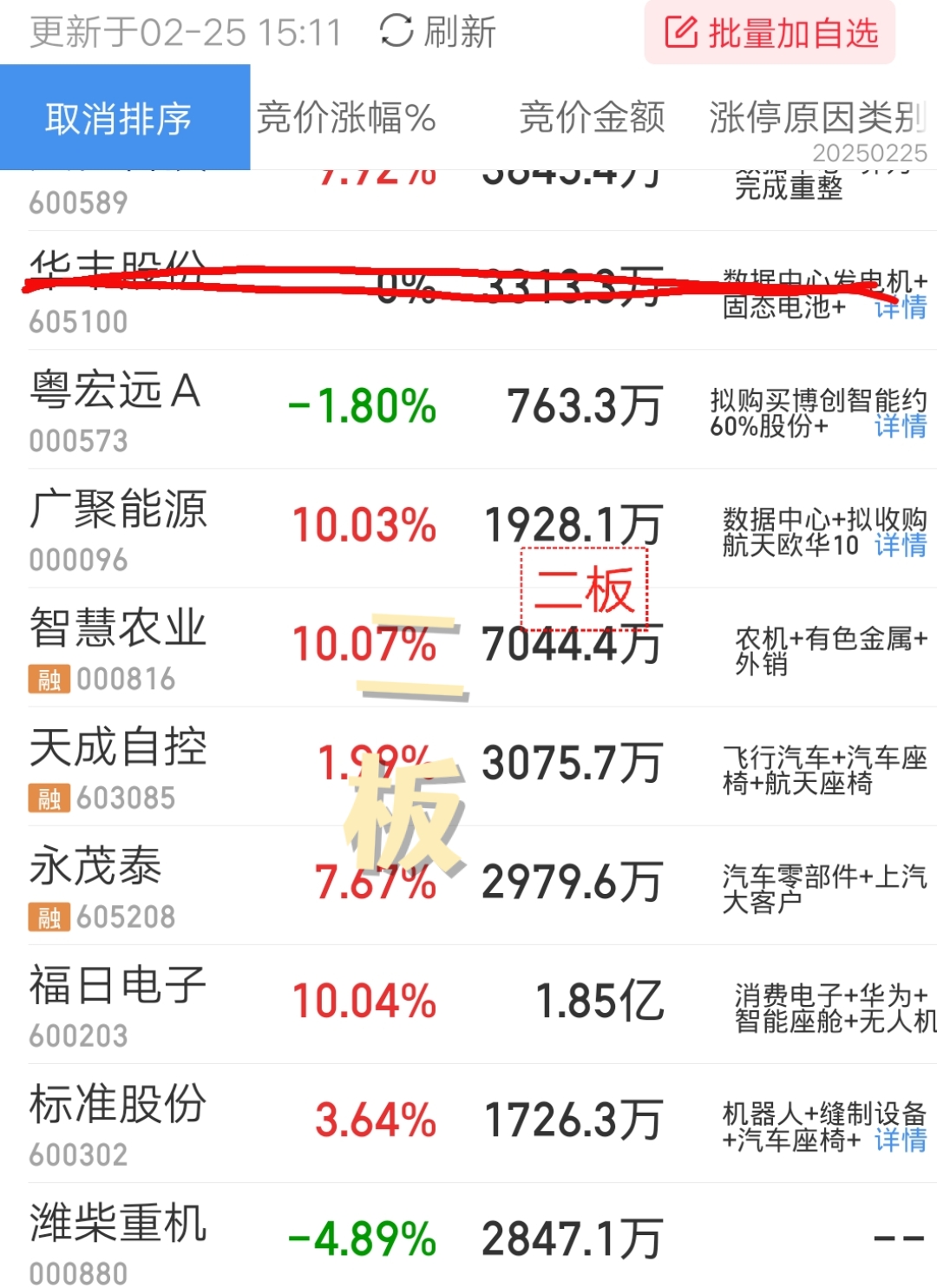 百元股数量达111只，电子、医药生物、计算机行业占比均超10%