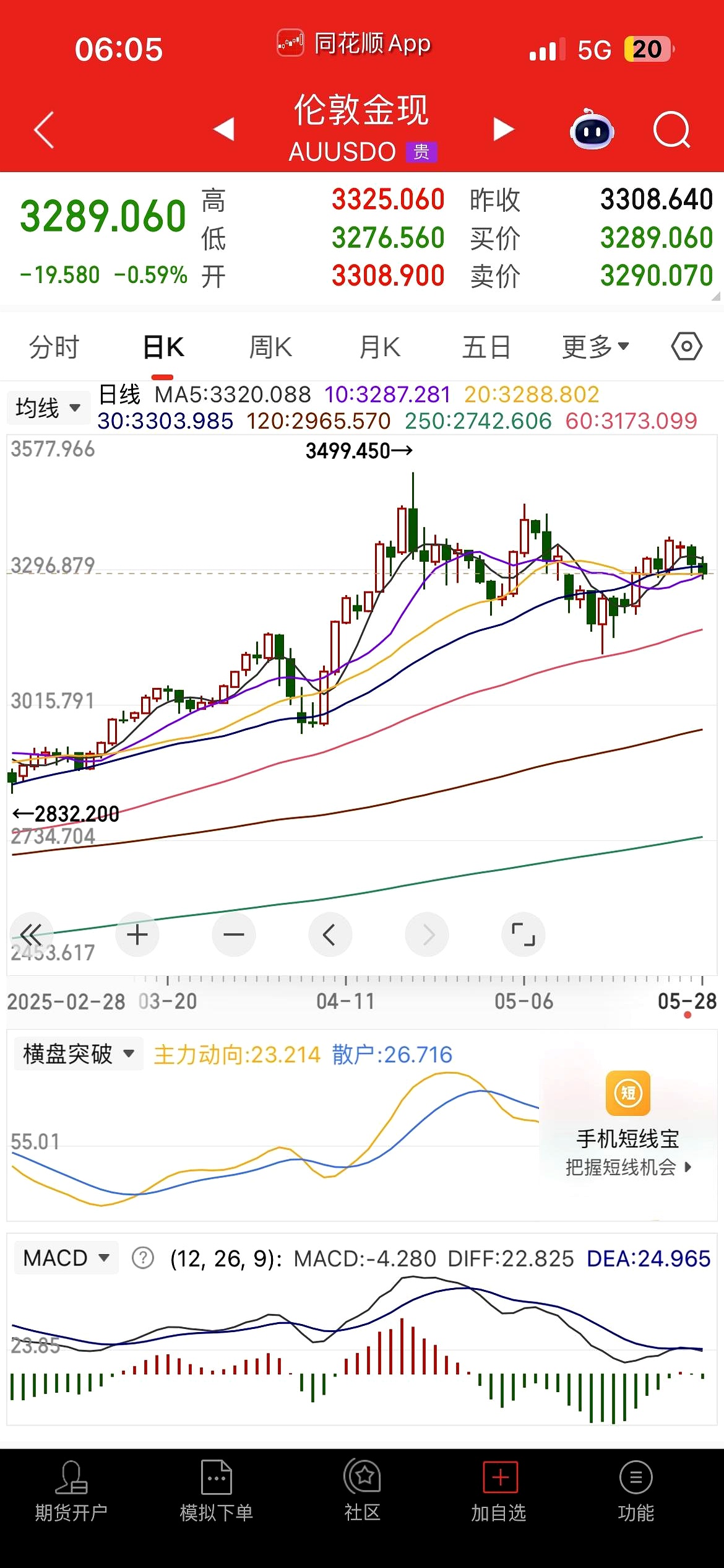 降息稳了？！美国，重大发布！美股高开，美元跳水
