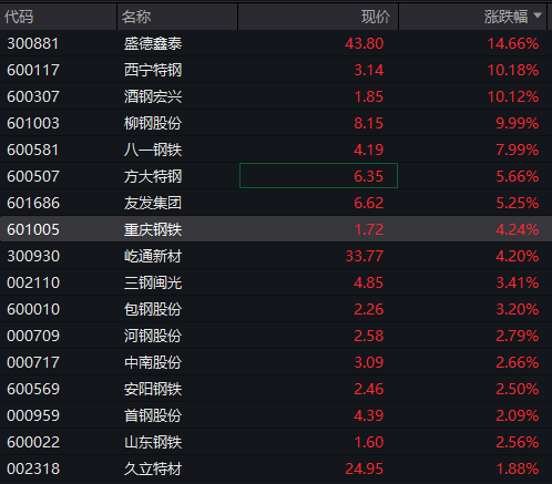 沪指逼近去年“924”行情高点 债市却持续回调 多只债基濒临清盘