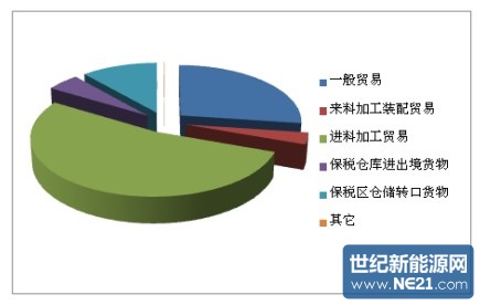 夜盘，集体上涨！反倾销初裁出炉，影响多大？