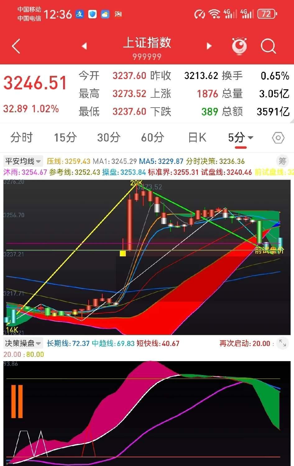 夜盘，集体上涨！反倾销初裁出炉，影响多大？