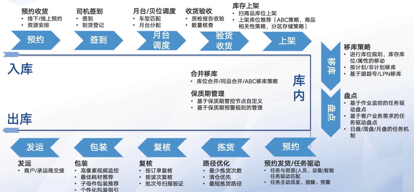 抓住数智变革机遇降低物流成本