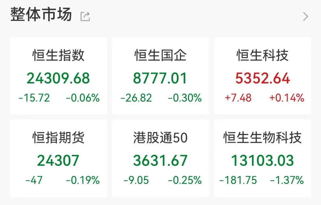 创业板指涨超2% 液冷服务器、CPO概念等大涨
