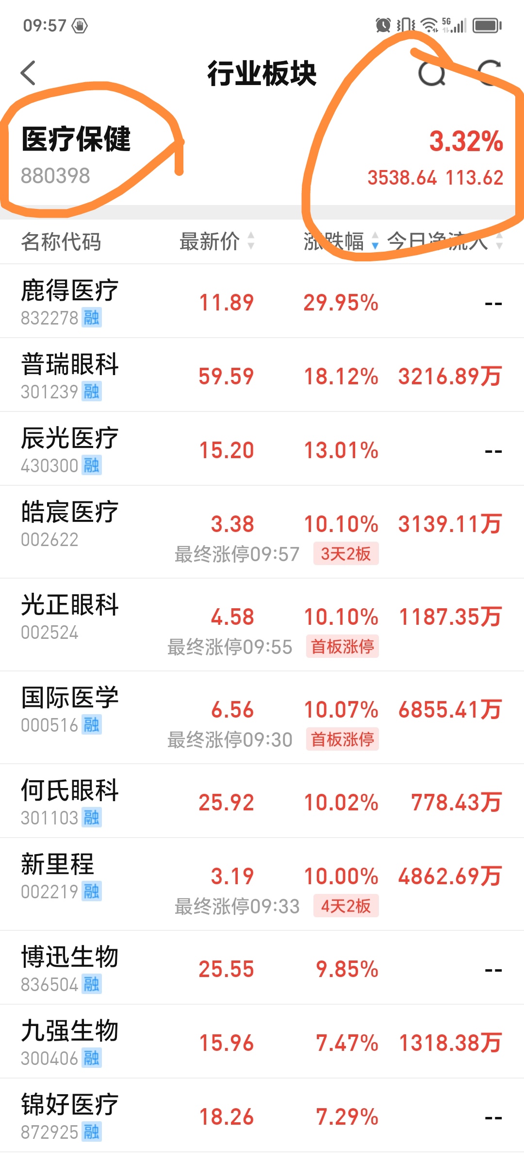 东阳光药创新资本运作难掩营收支柱危机，磷酸奥司他韦收入“腰斩”致业绩“失速”，市占率一年跌没10%