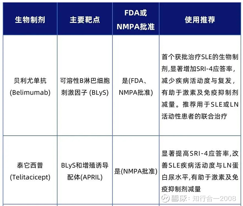 荣昌生物：泰它西普治疗原发性干燥综合征Ⅲ期临床研究达到主要研究终点
