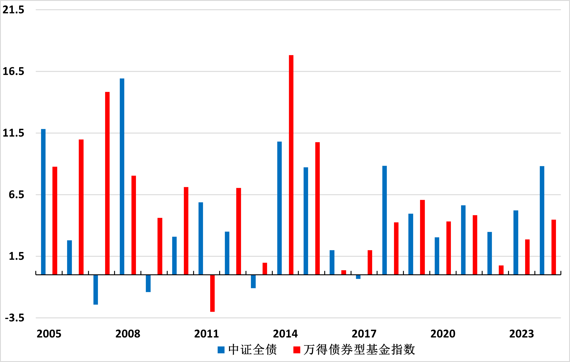 股债跷跷板效应减弱 债市或遇一定压力｜机构要评