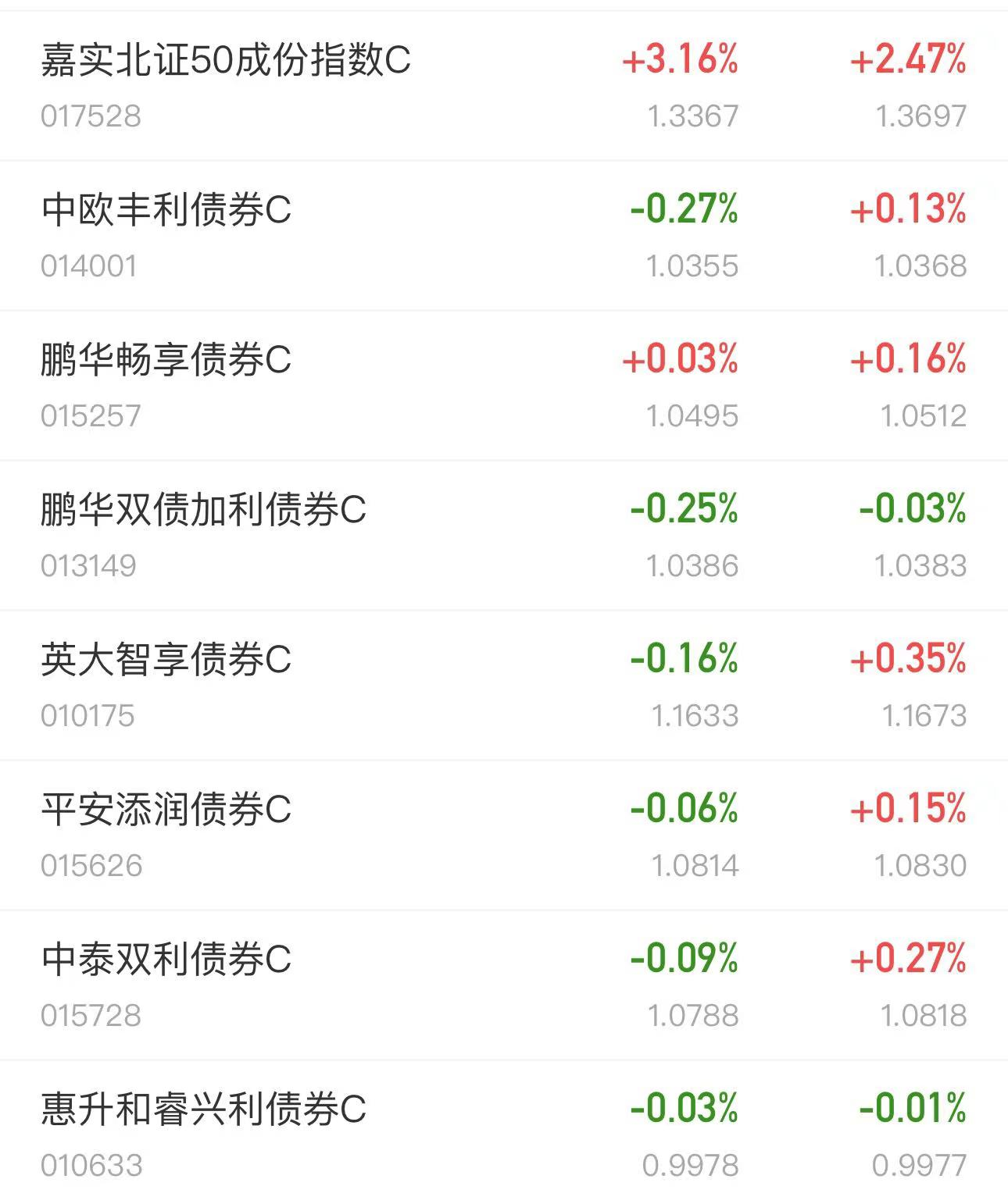 充裕流动性支撑“股债双牛” 债市入场窗口期延长