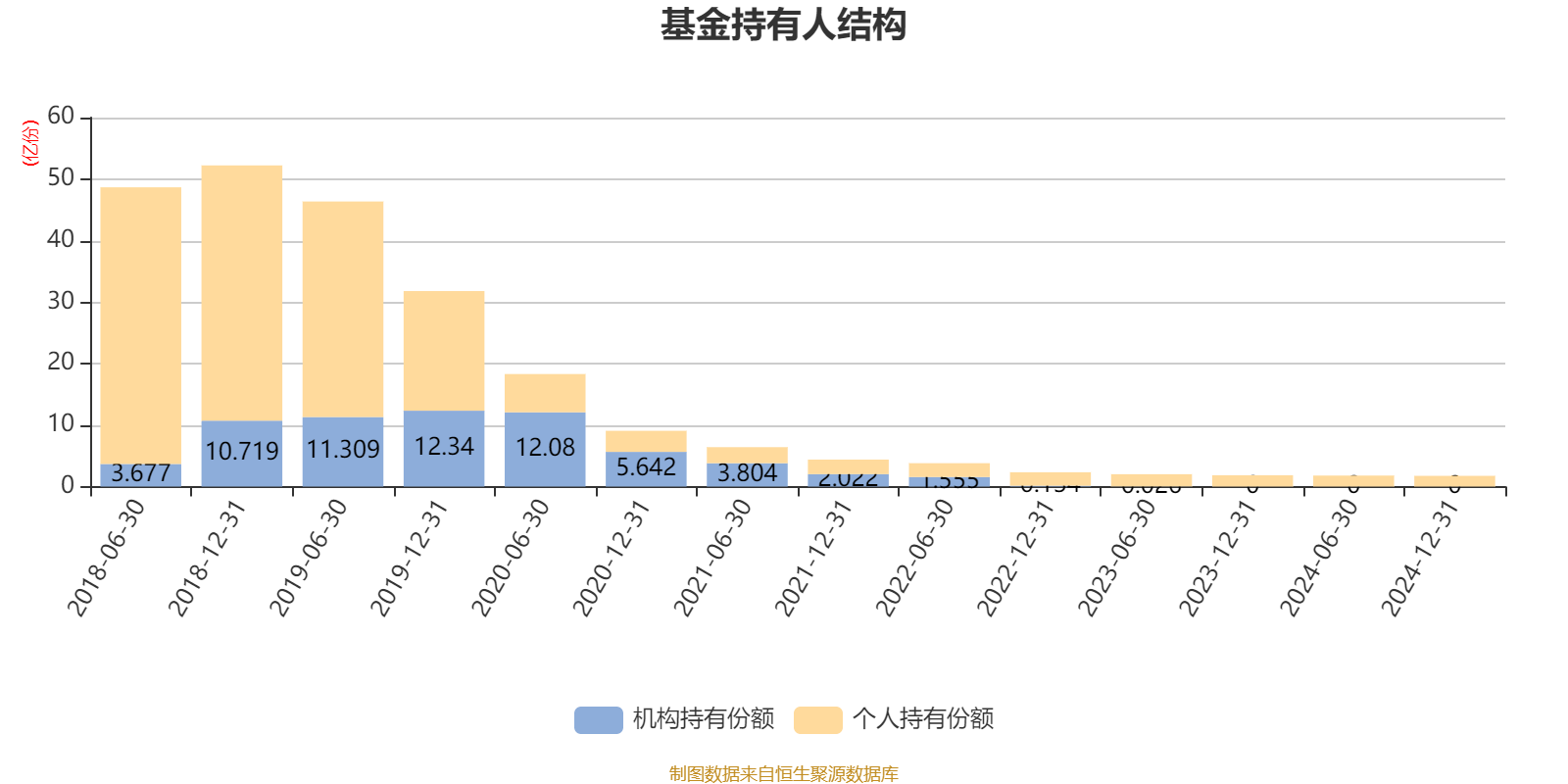国海富兰克林基金赵晓东：关注红利及银行板块投资价值