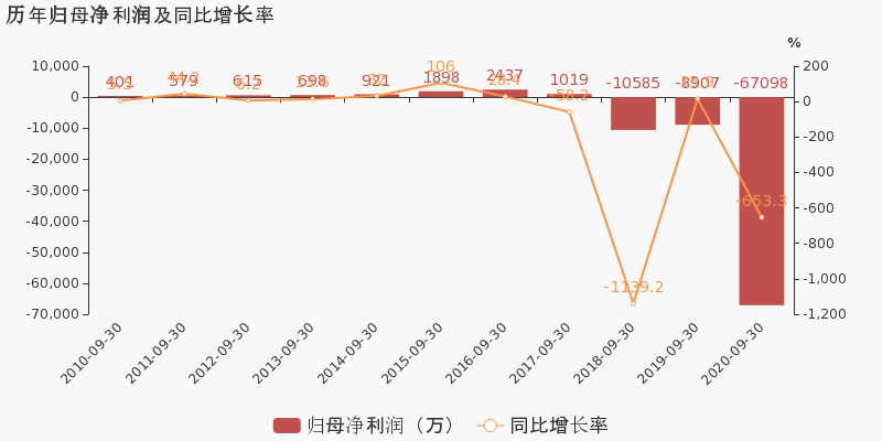 上海家化上半年净利润同比增长11.7% ，核心品牌发力