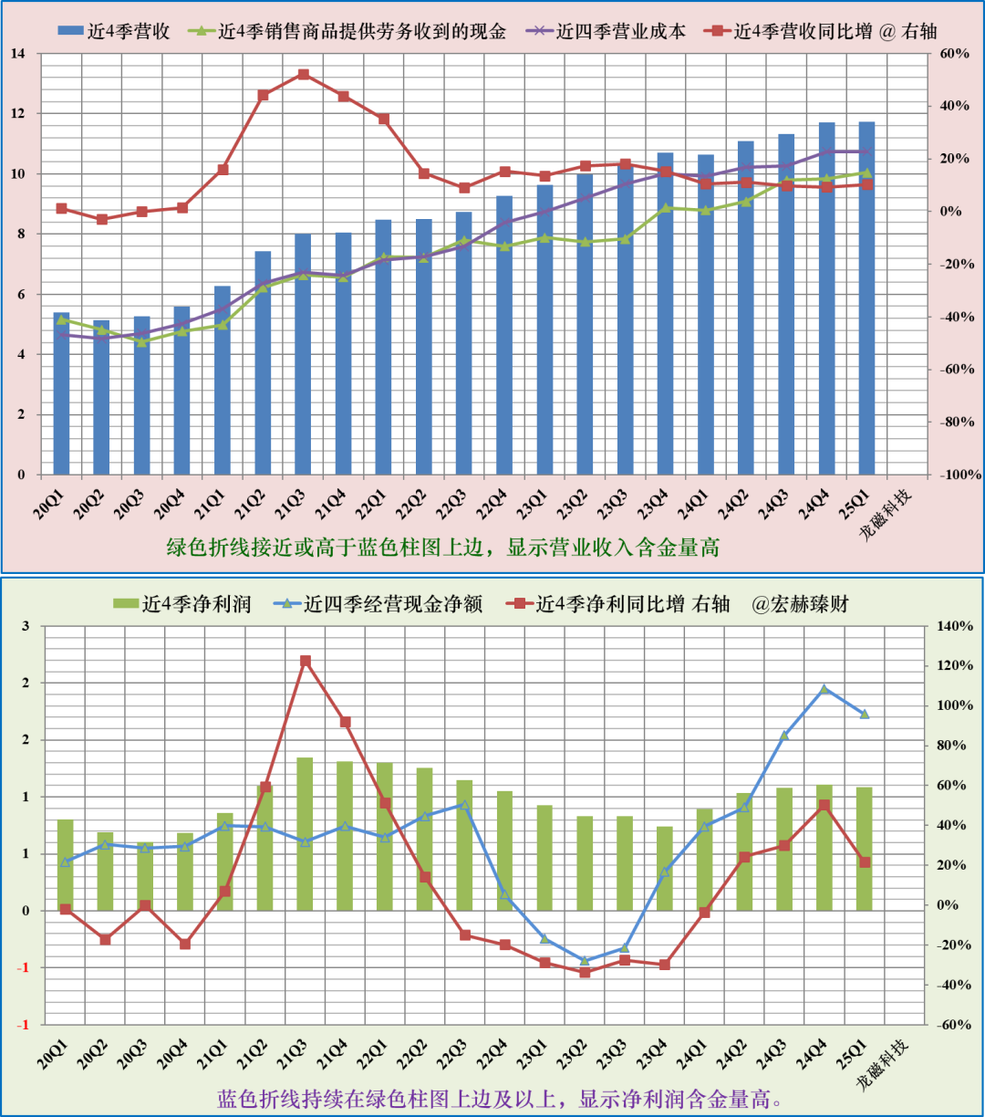 上海家化上半年净利润同比增长11.7% ，核心品牌发力
