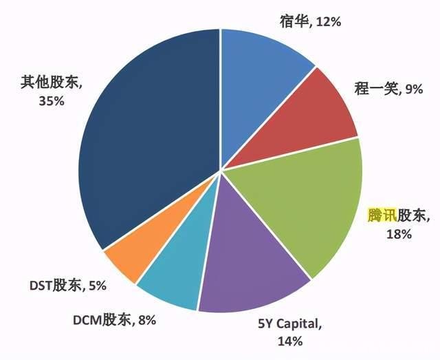 快手，上市后首次派息