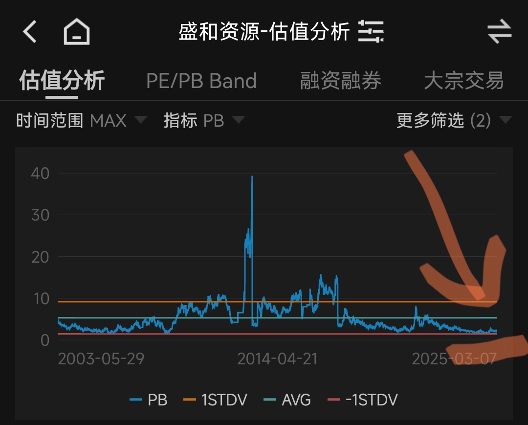 稀土板块发力走高，三川智慧20%涨停，北方稀土等拉升