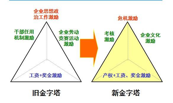 牧原股份再推员工持股 建立全面人才激励机制