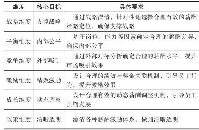 牧原股份再推员工持股 建立全面人才激励机制