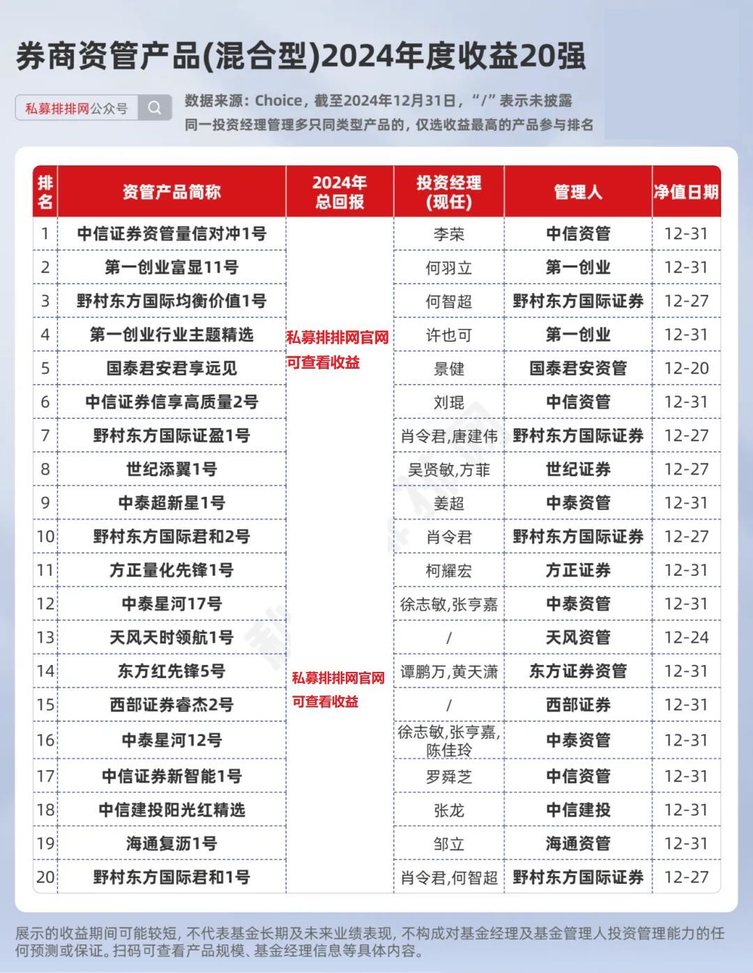 券商资管大集合整改加速推进 300亿规模产品宣布延期