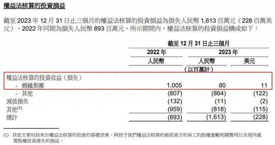 重庆建工：上半年净利润亏损2.49亿元 同比亏损扩大