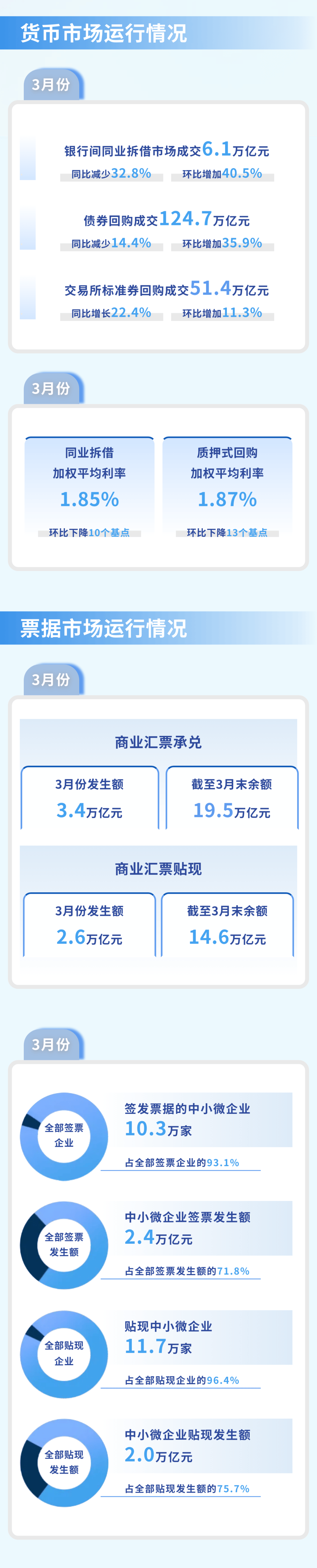 6000亿！央行，明日操作！