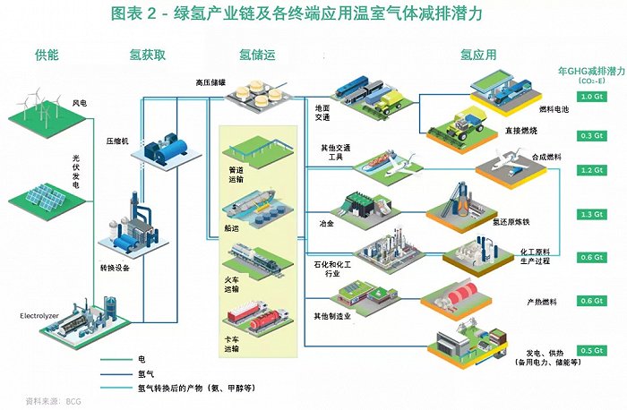 三一氢能获数亿元A轮融资 加速绿氢规模化应用