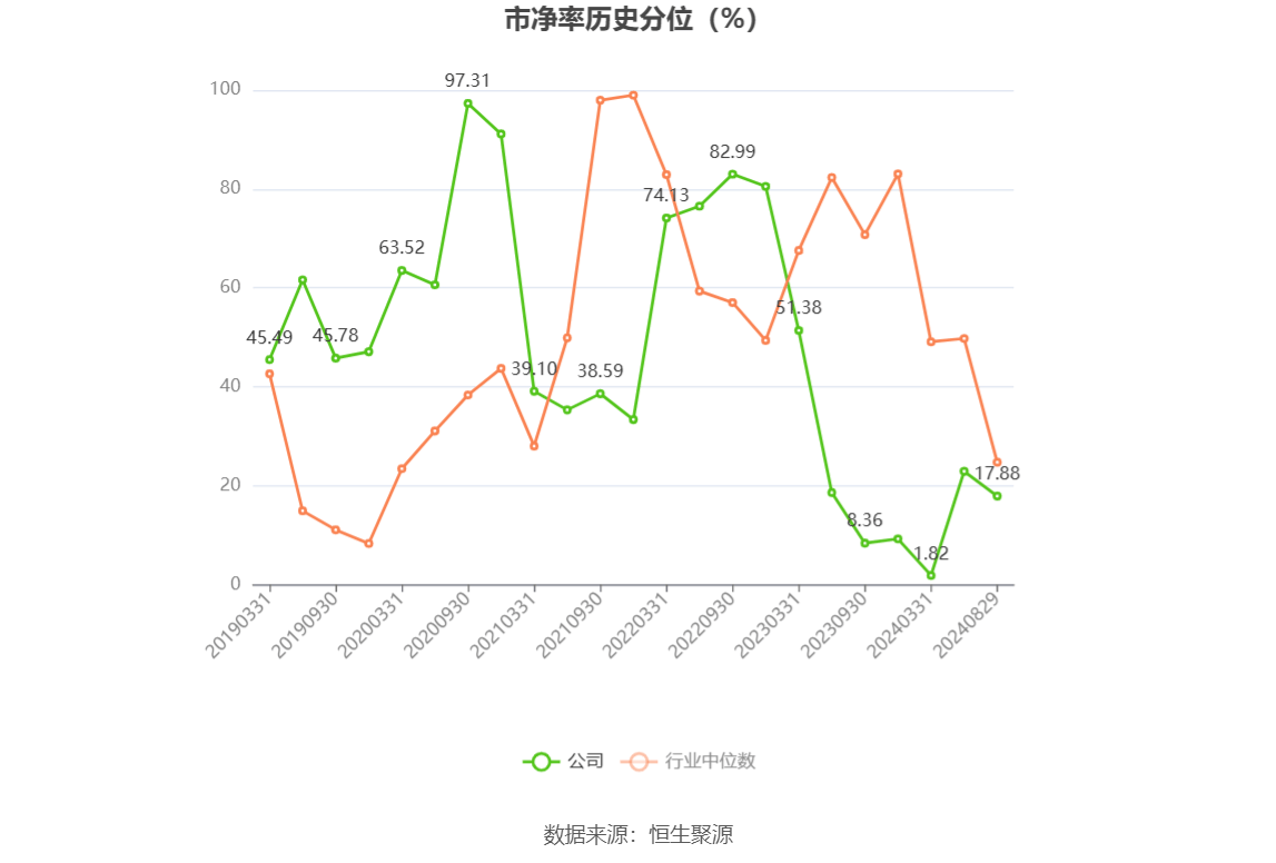坤恒顺维：上半年净利润1281.19万元，同比下降8.49%
