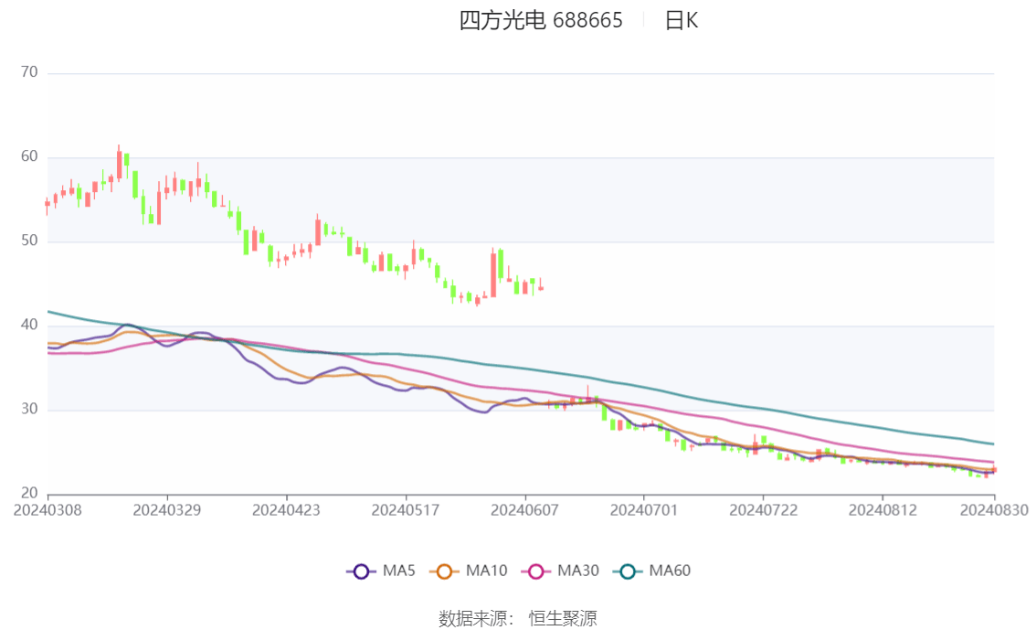 坤恒顺维：上半年净利润1281.19万元，同比下降8.49%