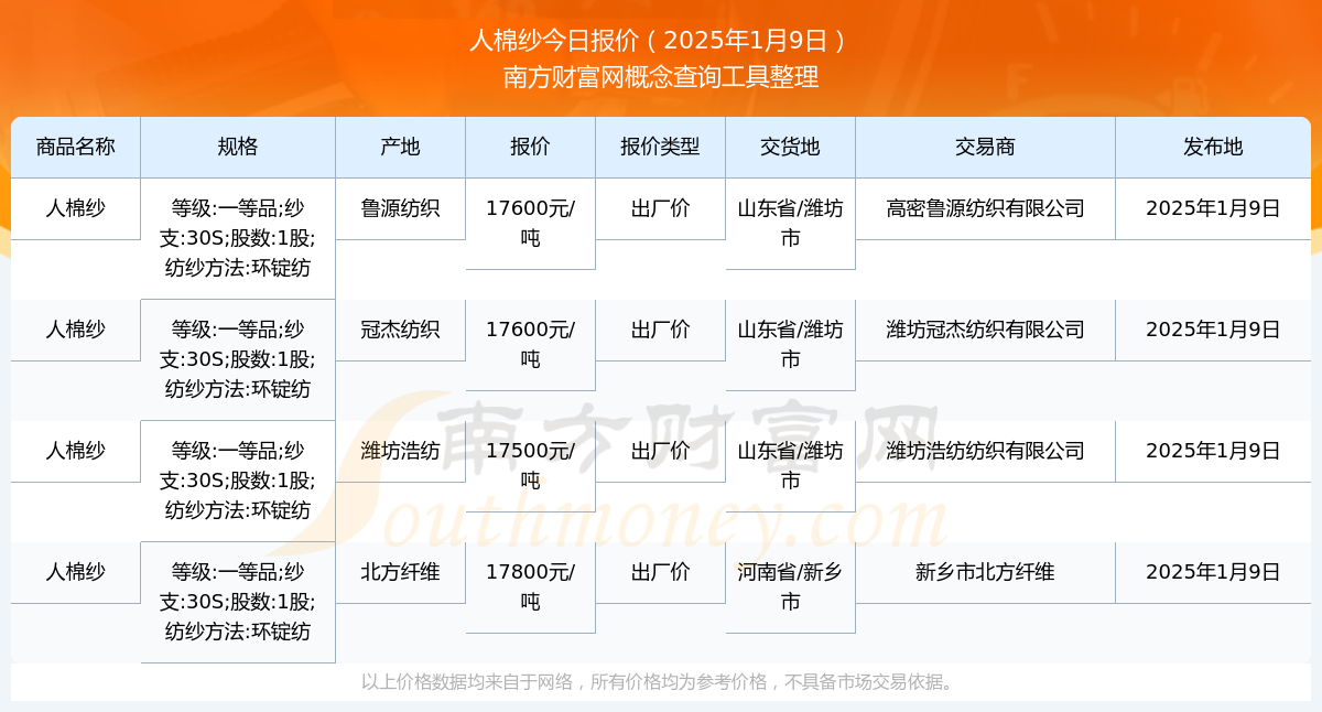 国家发改委：2025年棉花进口滑准税加工贸易配额总量为20万吨