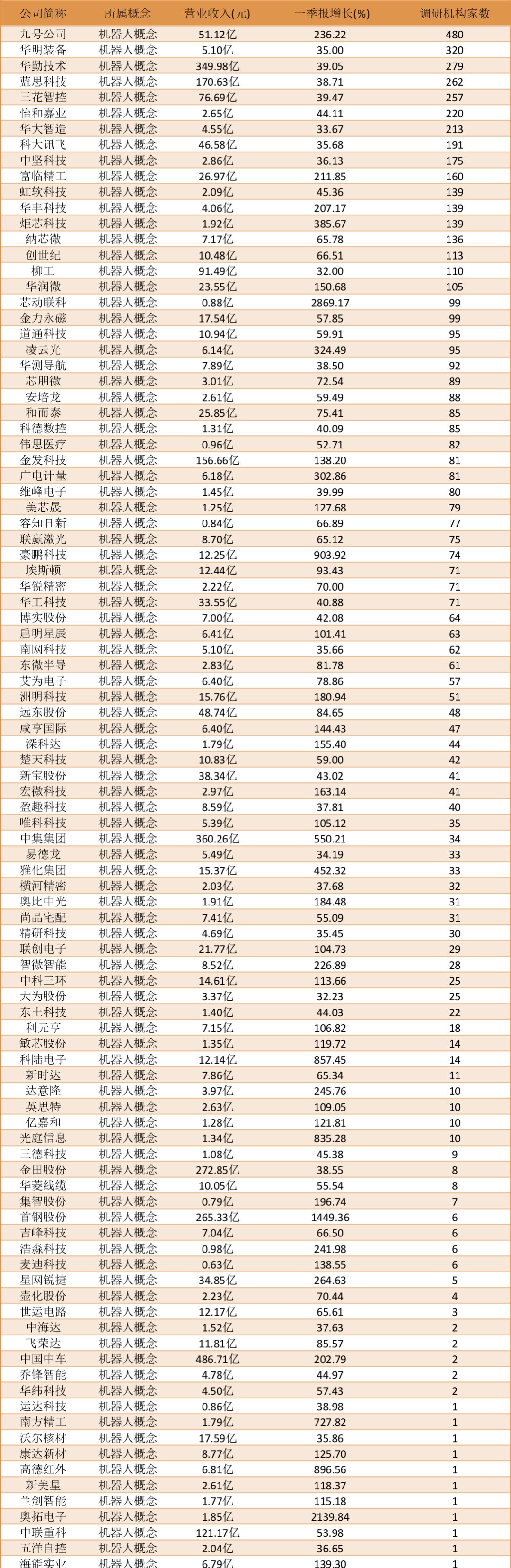 巨一科技：上半年净利润3979.22万元 同比增长69.48%