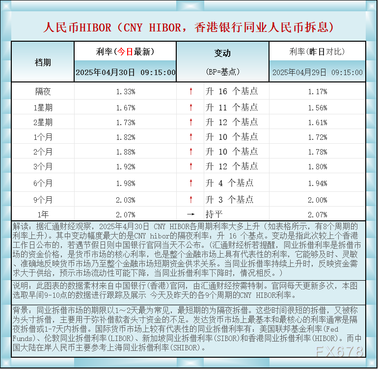 香港金管局：离岸人民币债券回购业务的优化安排正式启动