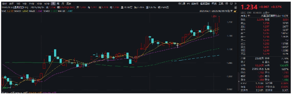 低空经济产业迎投资工具！通用航空ETF（159378）今日上市！
