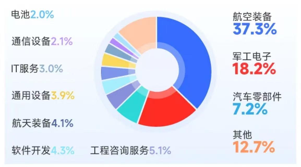 低空经济产业迎投资工具！通用航空ETF（159378）今日上市！