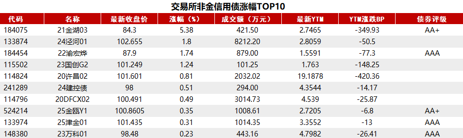 债市早参8月26日|债市走出独立行情 30年国债下破2.0%；华夏幸福上半年亏损68亿引董事会分歧