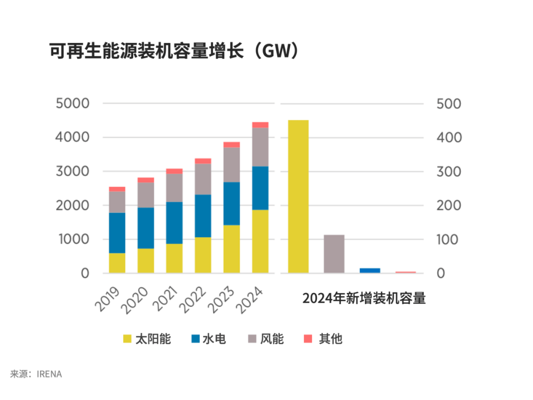 国家能源局局长王宏志：民营企业已成为推动能源转型变革的重要力量