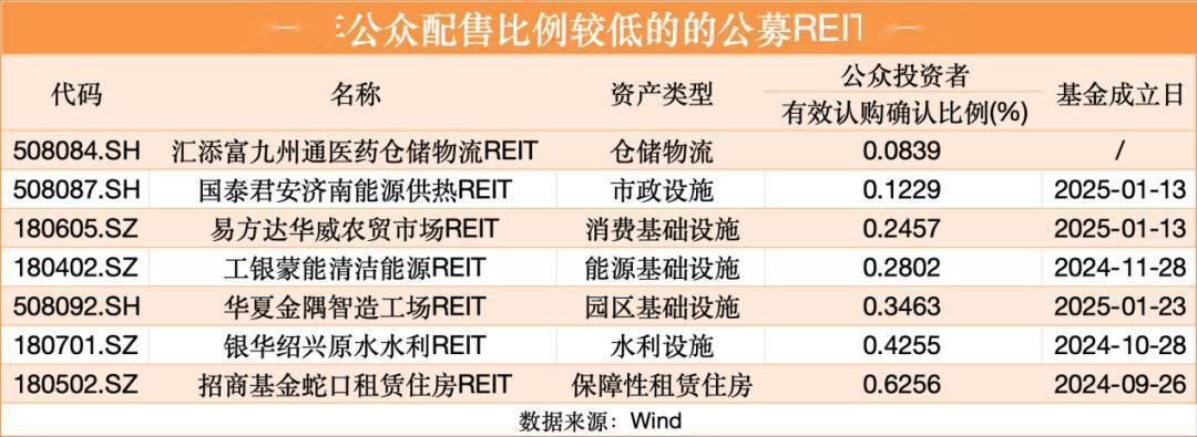 华夏金隅智造工场REIT 1月17日正式发售