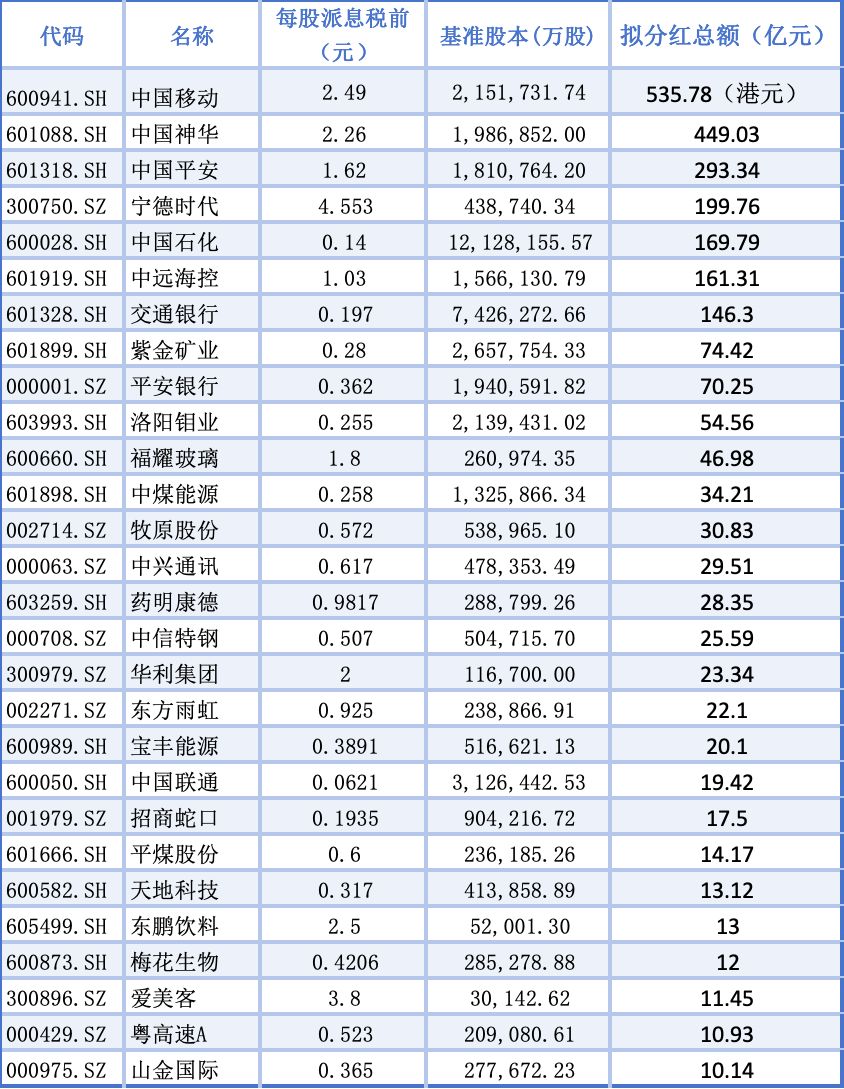 国网英大2025半年度拟派2.4亿元红包