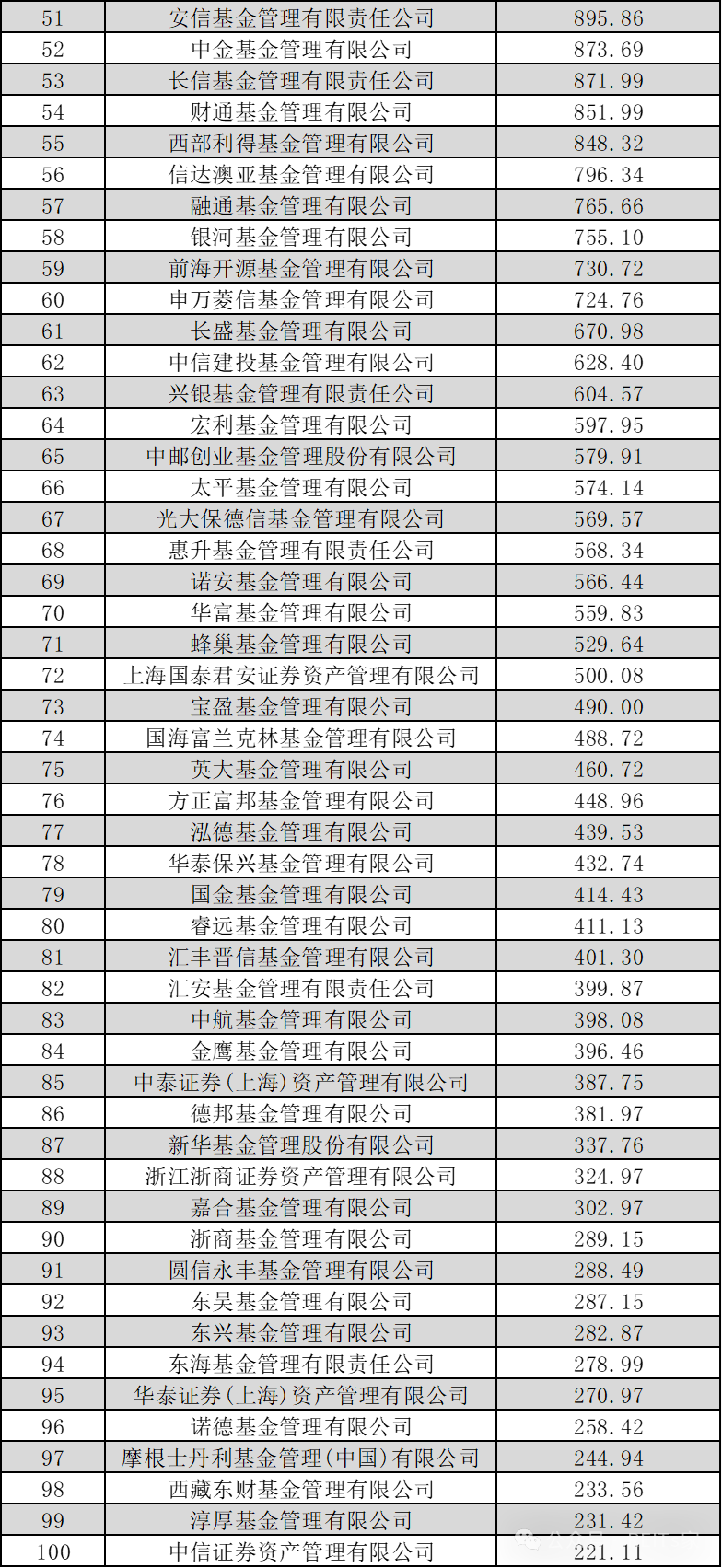32.83万亿元！公募基金规模再创新高