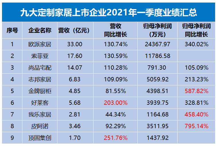 四季报出炉！这家基金公司成绩喜人