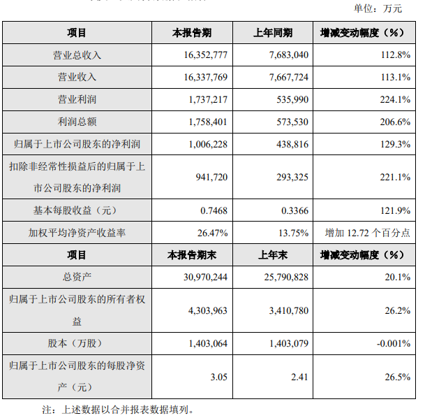 波兰上半年农产品出口额同比增长7%