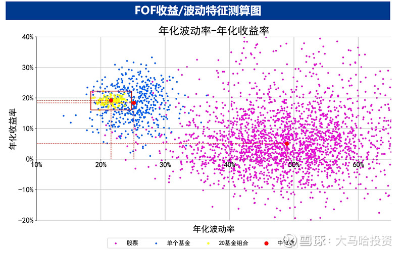 FOF选基策略变了！重仓这类产品
