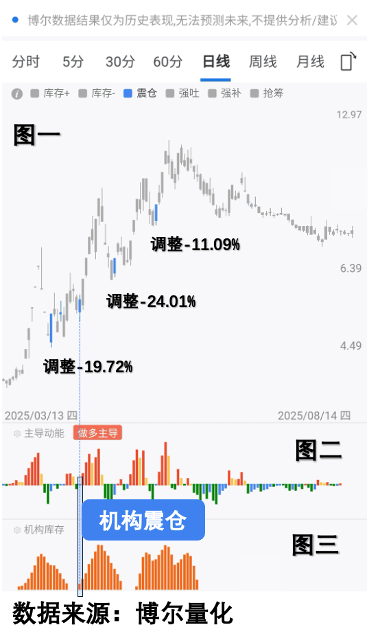 次新基金积极建仓！