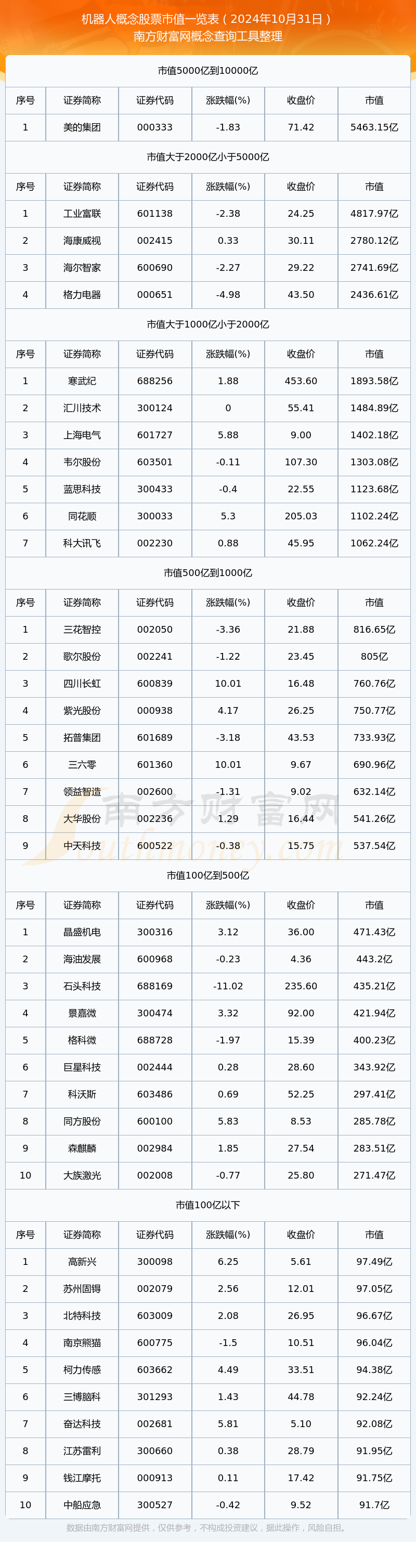 A股开市临近，人形机器人火了！概念股还能买吗？基金有这些动作