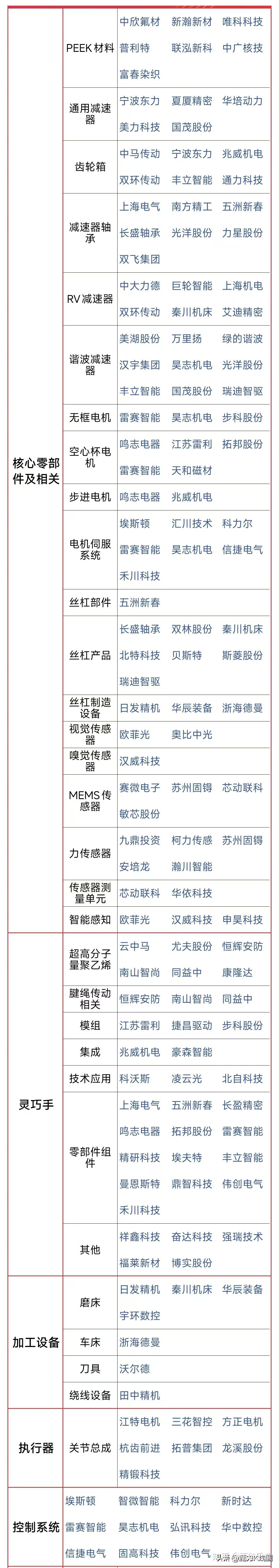 A股开市临近，人形机器人火了！概念股还能买吗？基金有这些动作