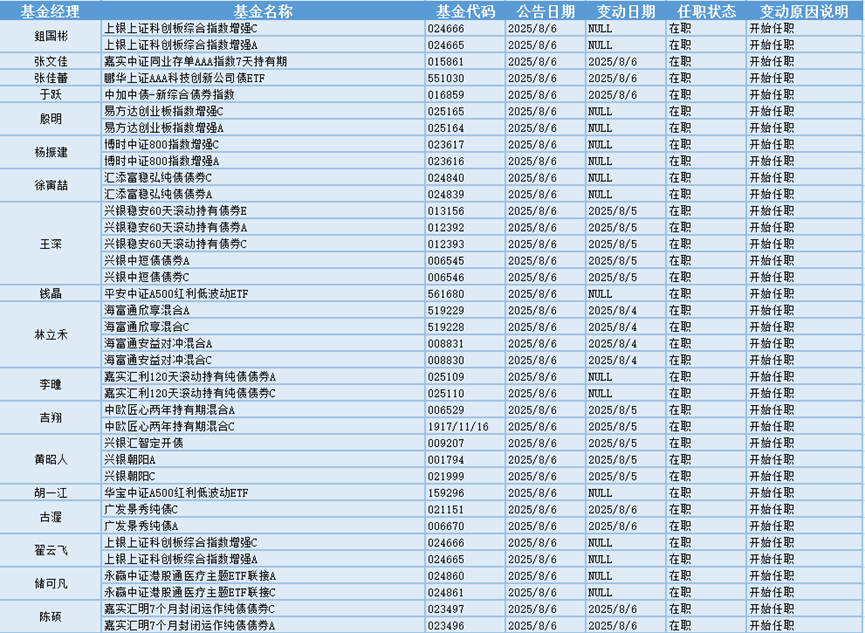 公募、私募、外资，最新调研动向曝光！