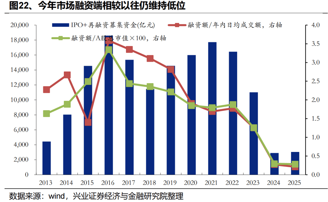 兴业基金：海外资金持续看多中国资产，关注兴业上证180ETF（530680）的长期配置价值