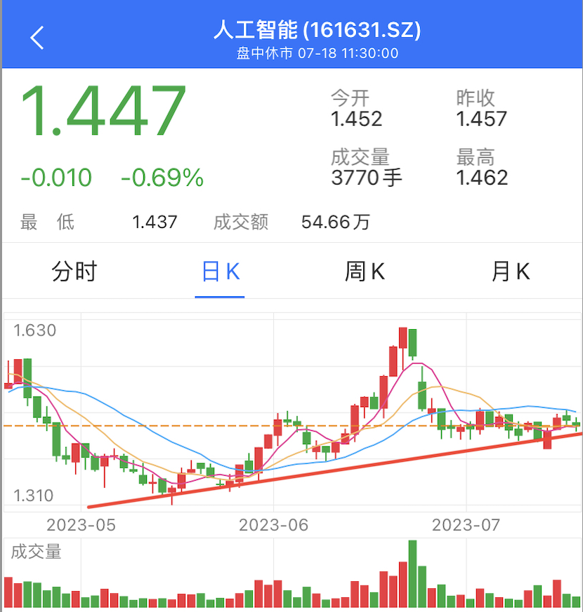 首批“AI”公务员上岗了!关注天弘中证人工智能！