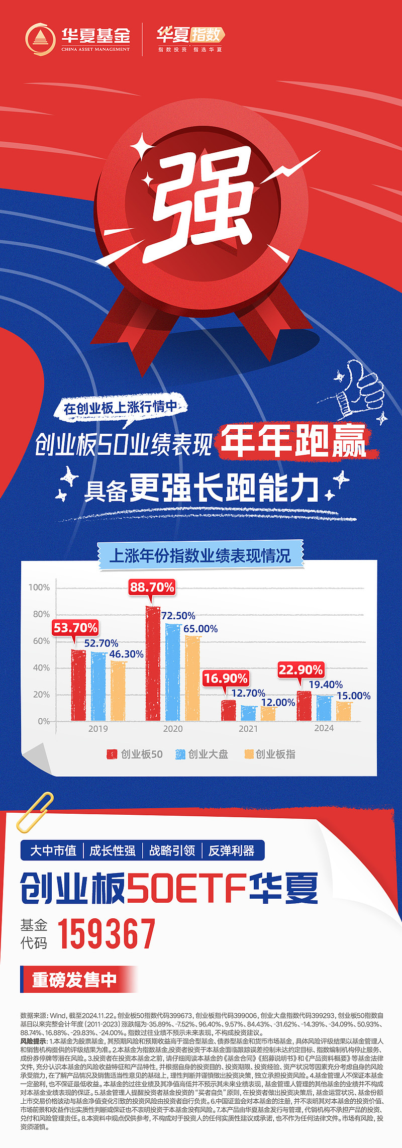 对齐创业板投资“颗粒度” 华夏创业板新能源ETF 2月24日发行