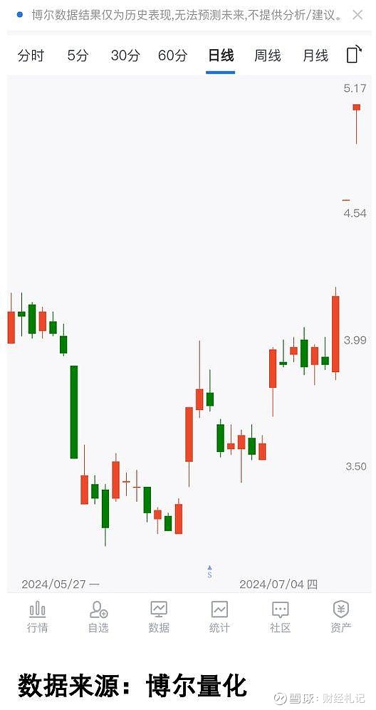“指”看沪市 共赴“兴”程 ――兴业基金走进上交所,与“沪市标杆宽基上证180指数”共成长活动圆满举办